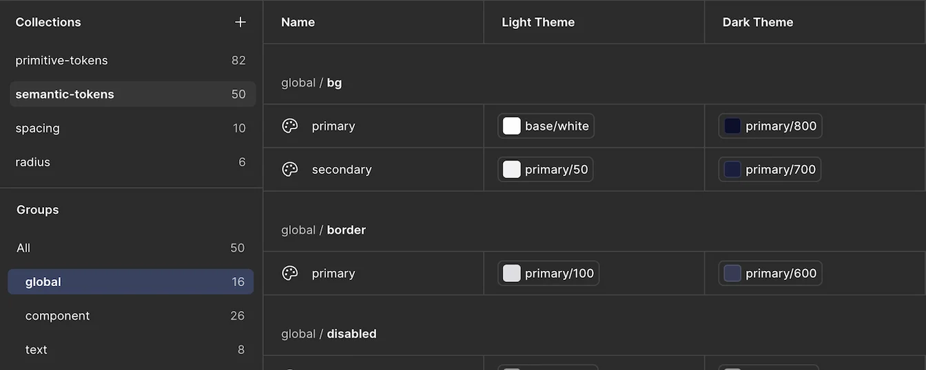 Global semantic tokens table: shared roles like background, border, and focus mapped across light and dark themes
