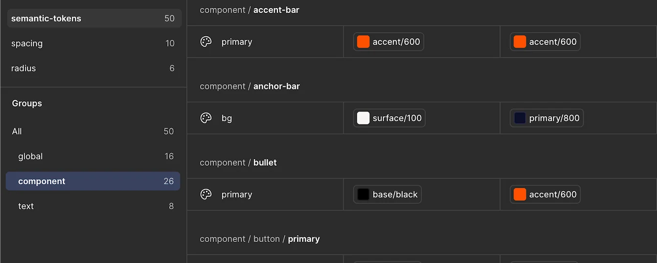 Component semantic tokens table: purpose-built values scoped to individual components like accent-bar and anchor-bar